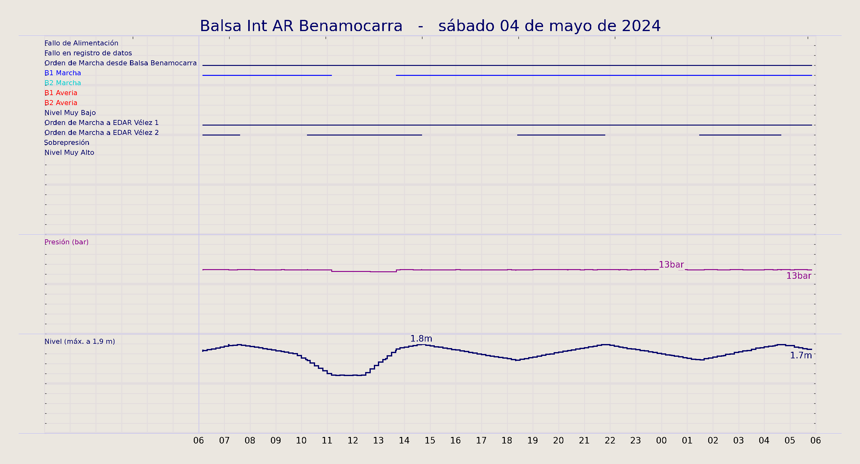../../imagenes/vid/2024/Balsa Int AR Benamocarra/2024-05-04 Balsa Int AR Benamocarra.png